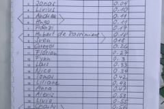 190302_scp_clubrennen_2019_184